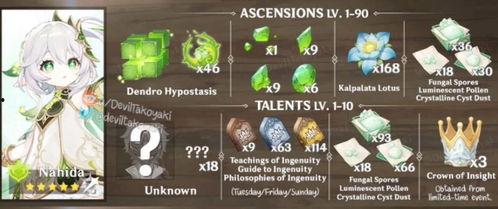 原神小草神最新爆料图片,原神小草神神秘姿态引期待